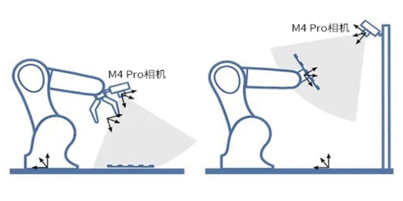 成本降低50%！迈尔微视（MRDVS）超高性价比软包拆垛方案-浙江迈尔微视Mrdvs移动机器人-3D视觉专家