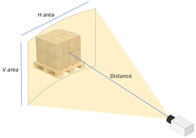 Input-the-Distance-from-the-camera-to-the-object-1.webp Input-the-Distance-from-the-camera-to-the-object-1.webp
